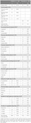 Parent-child skin carotenoid level and vegetable intake relationships in users of children’s cafeterias in Japan